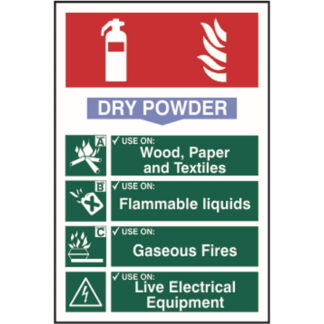 Spectrum Industrial Dry Powder Fire Extinguisher Information Sign